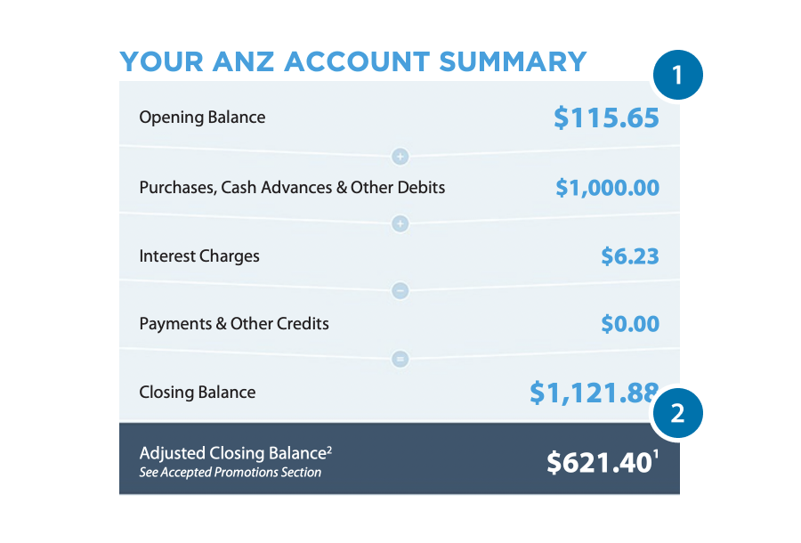 Reading Your Credit Card Statement ANZ