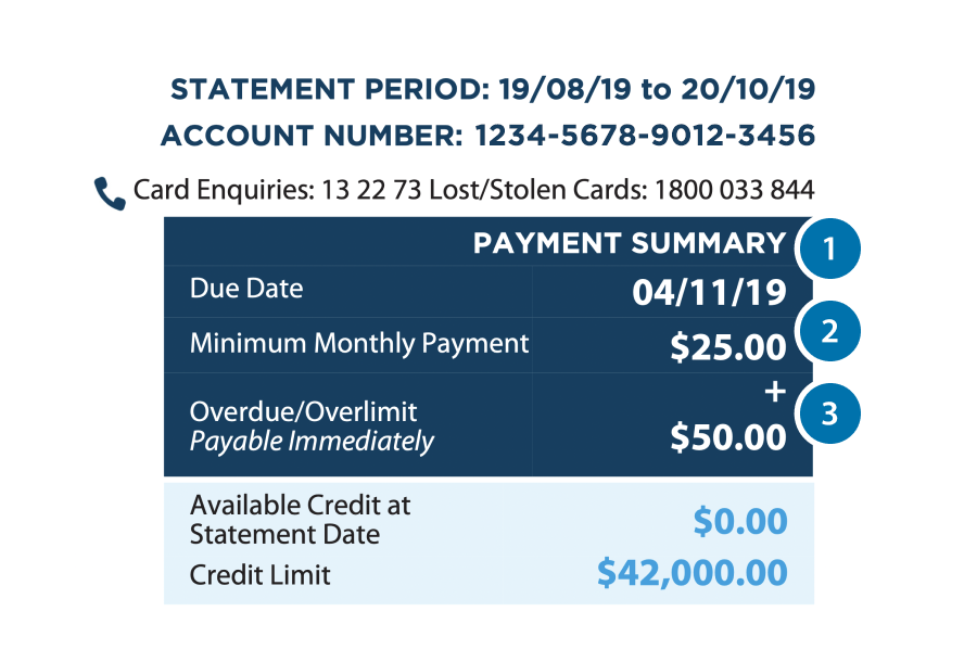 Reading Your Credit Card Statement ANZ