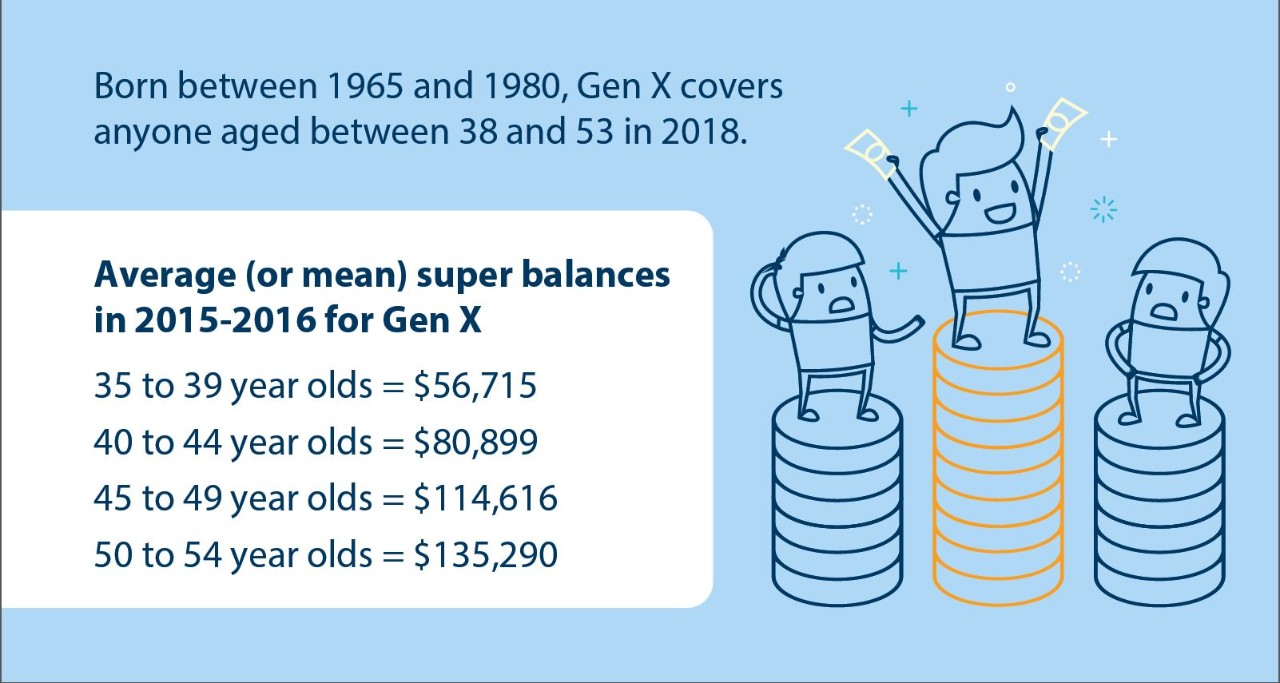 Gen X: This Is The Average Super Balance For Your Age | ANZ